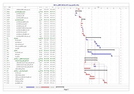 برنامه زمانبندی پروژه ساخت پارکینگ طبقاتی سه طبقه بتنی