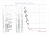 برنامه زمانبندی كلي طراحي و احداث پاركينگ طبقاتي هتل تهران لاله