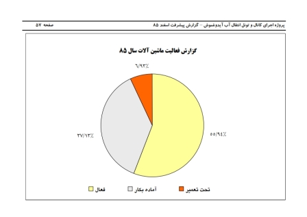 کنترل پروژه كانال و تونل انتقال آب (قطعه دوم) - کامل